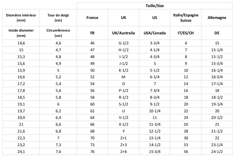 Comment connaître la taille de son doigt pour une bague ?